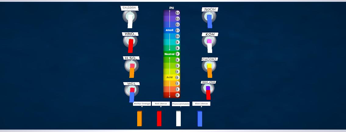 Acids and Bases (Indicator test)