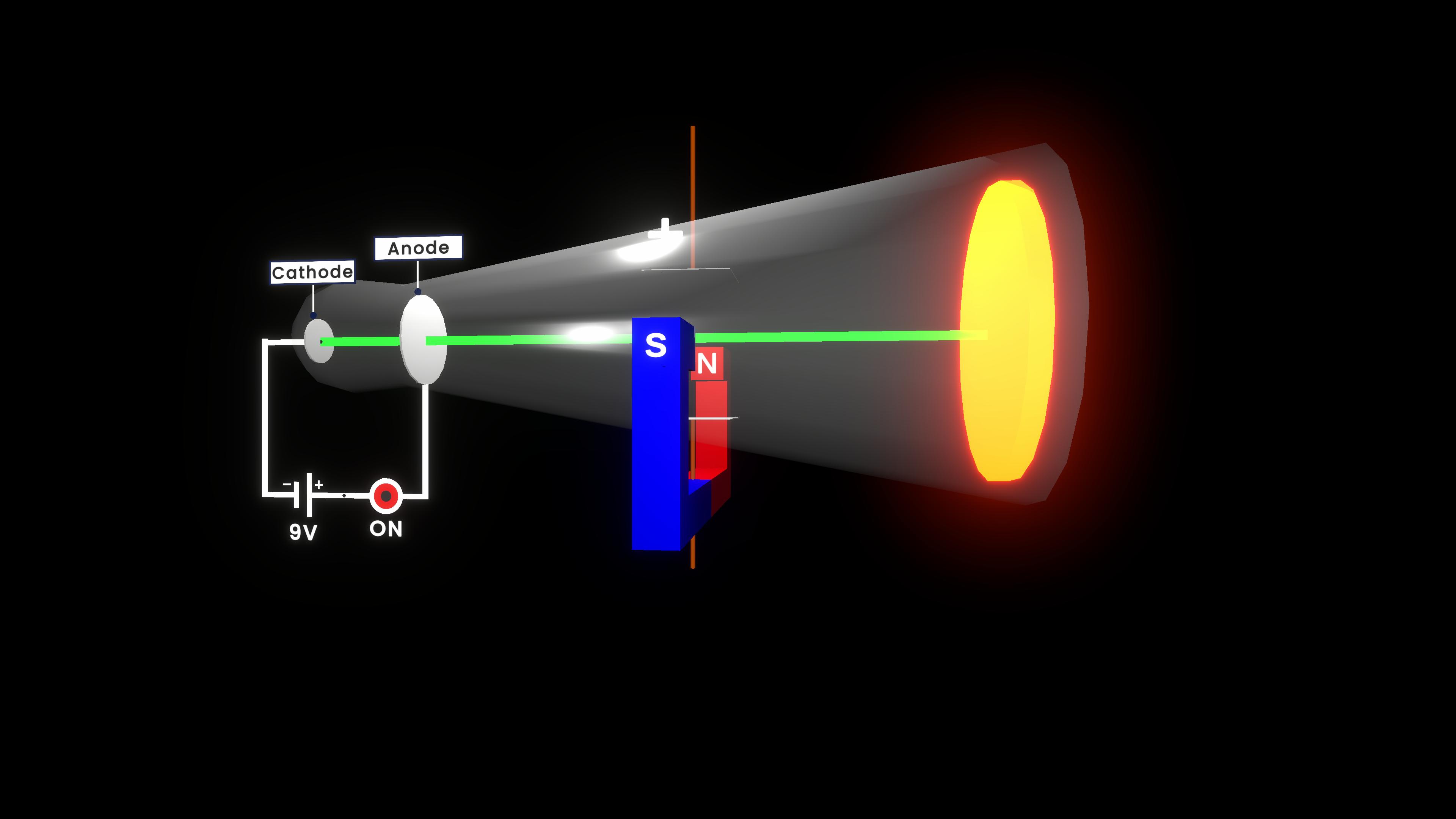 Charge to Mass Ratio