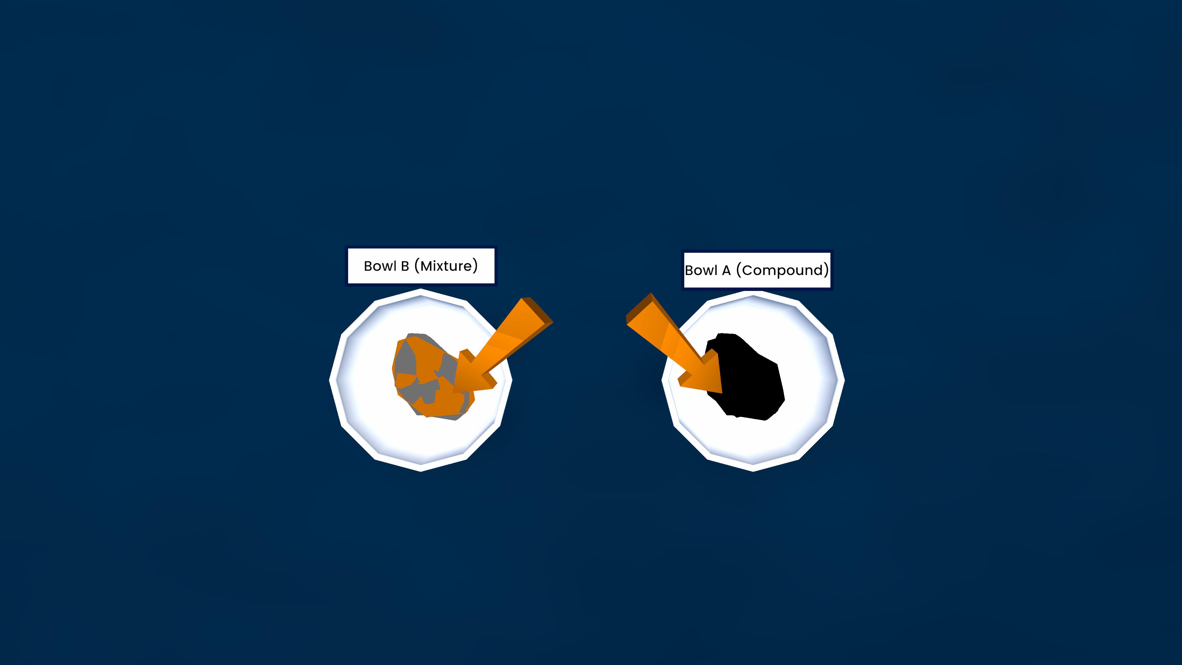 Basic Concepts of Chemistry content category