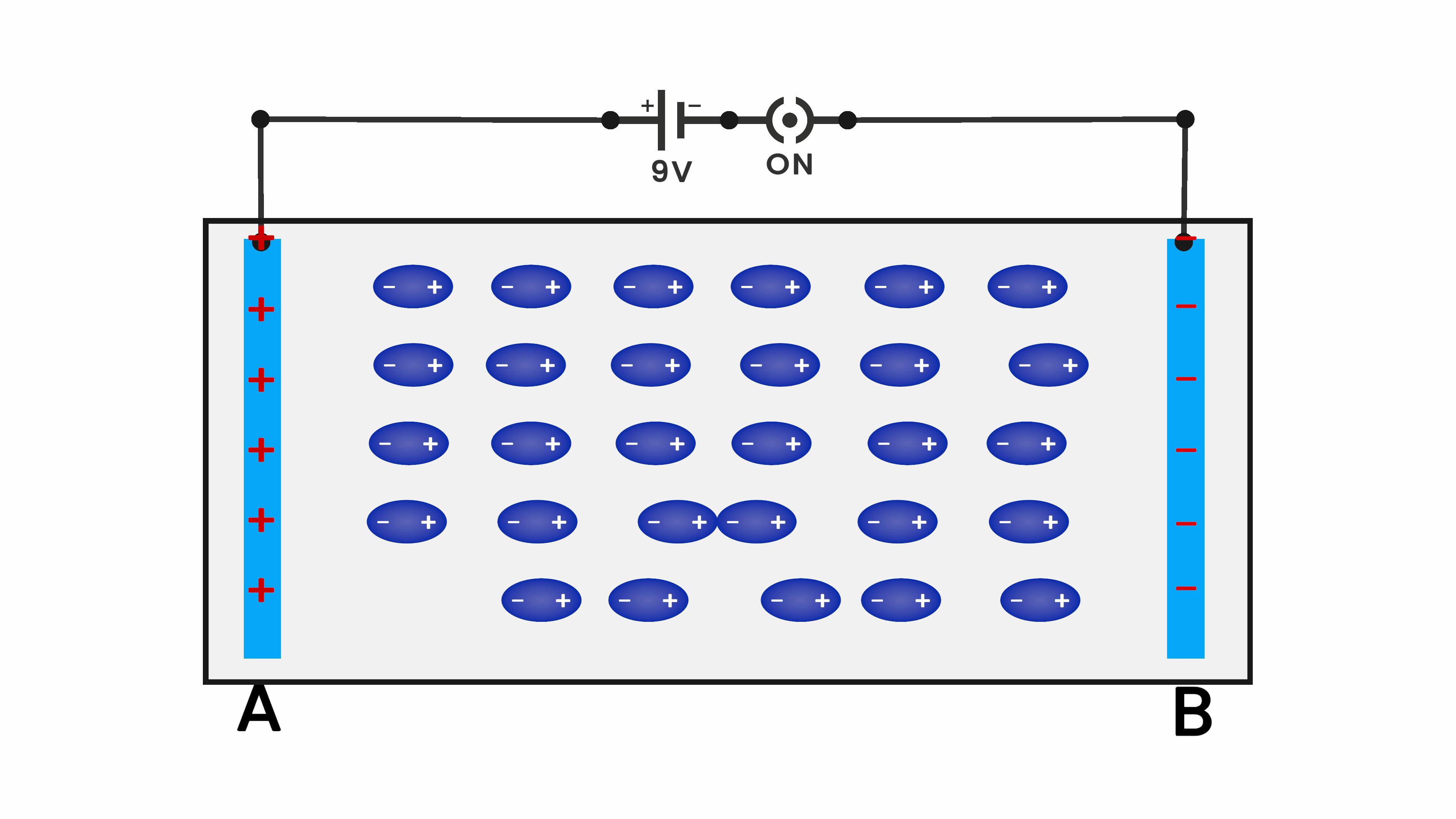 Electrostatics content category