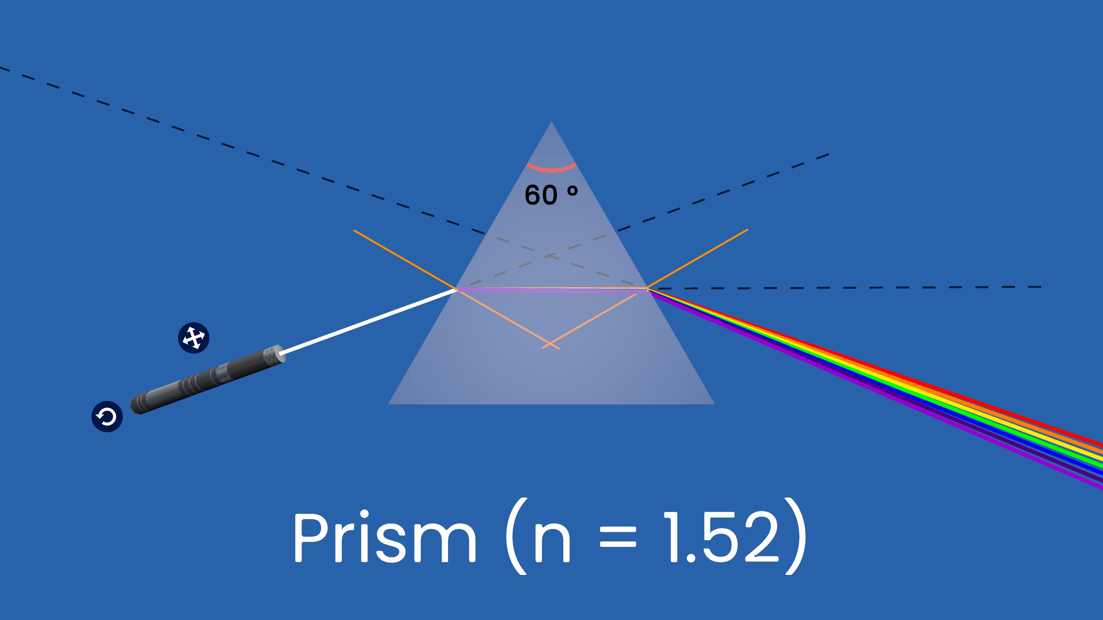 Dispersion of white light in glass prism