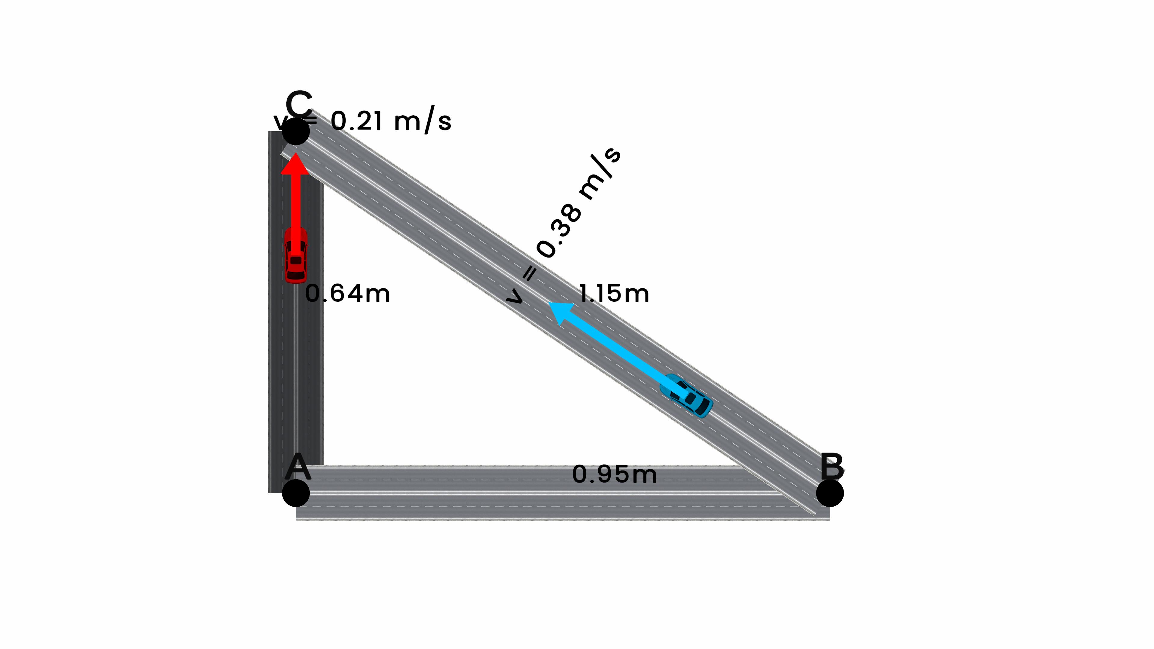 Average speed and velocity (Distance & Displacement)