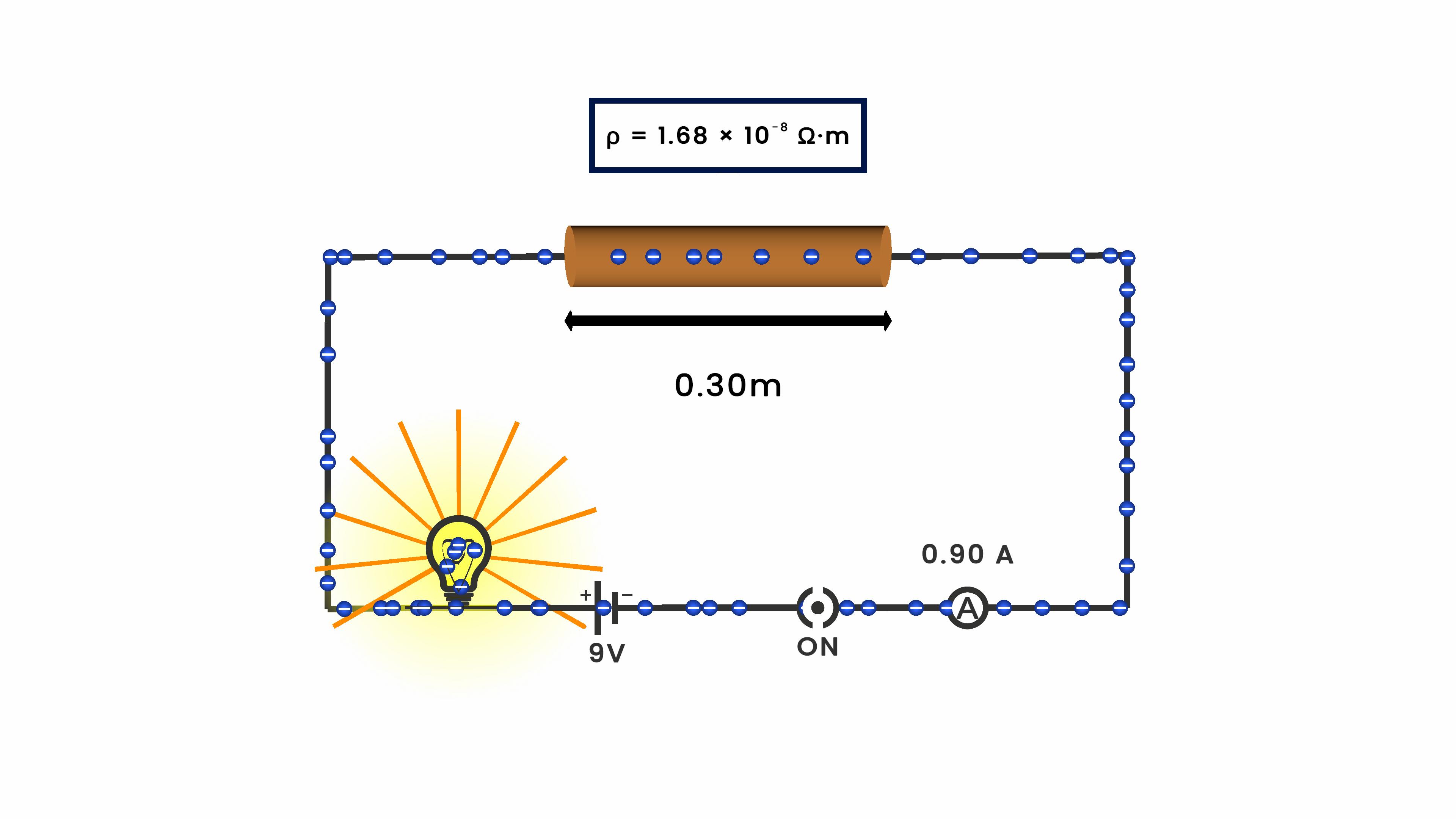 Factors Affecting Resistance Of Wire (Resistivity)