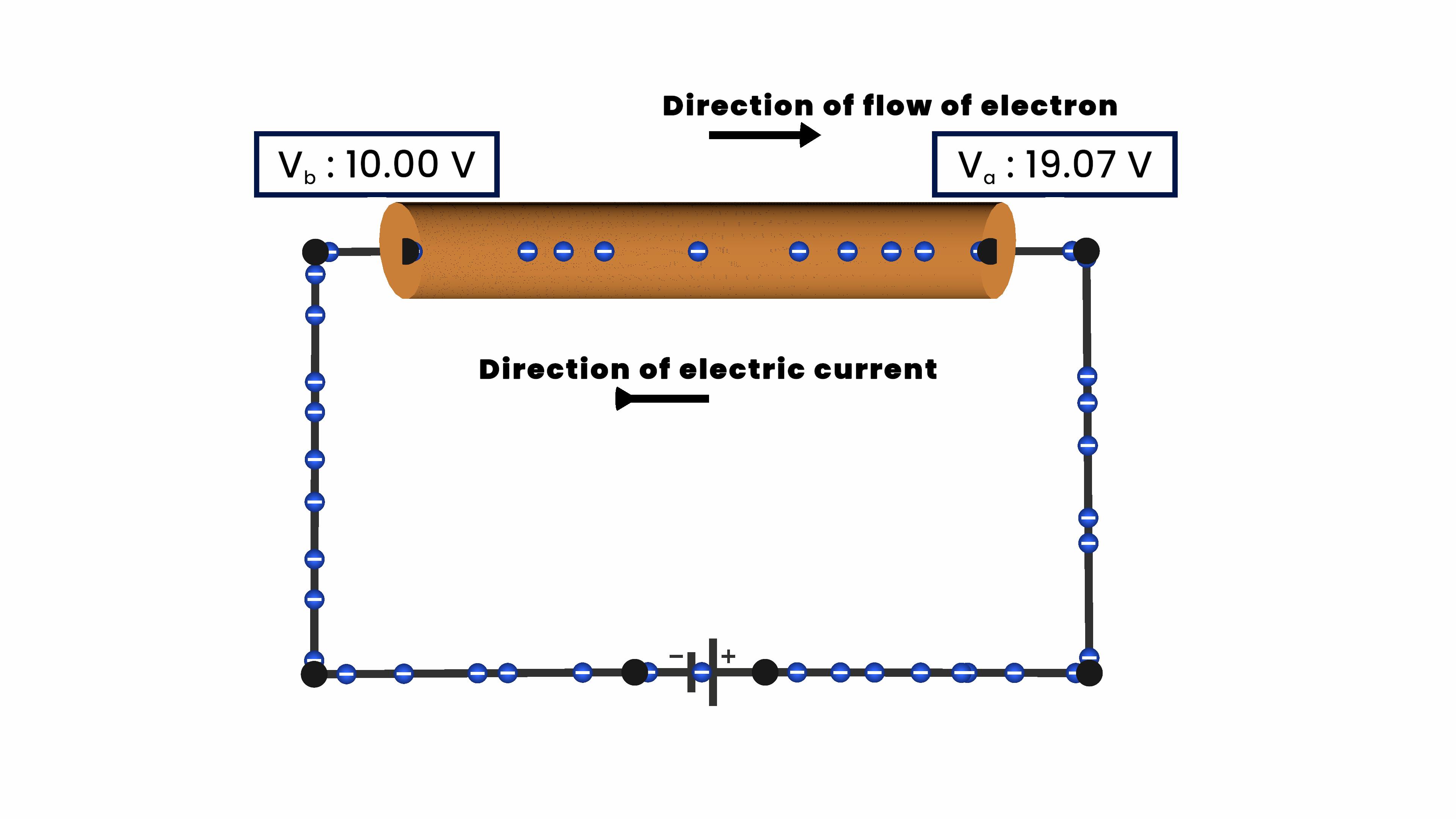 Flow of Electrons