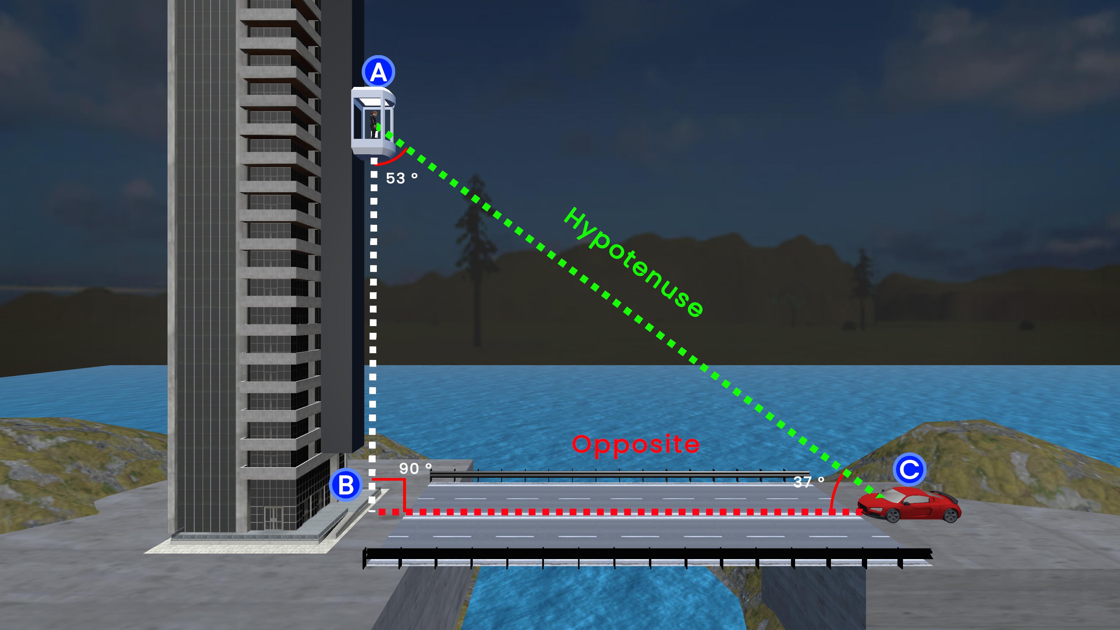 Introduction to Trigonometry [ River Example ]