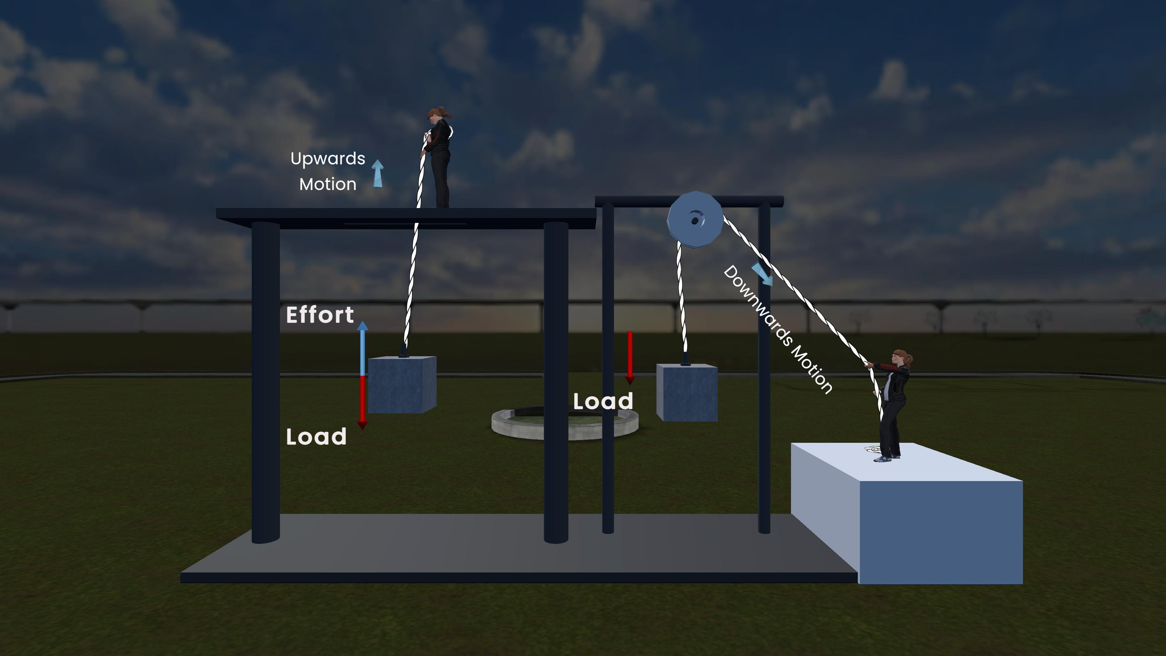 Mechanical Advantage Of Pulley