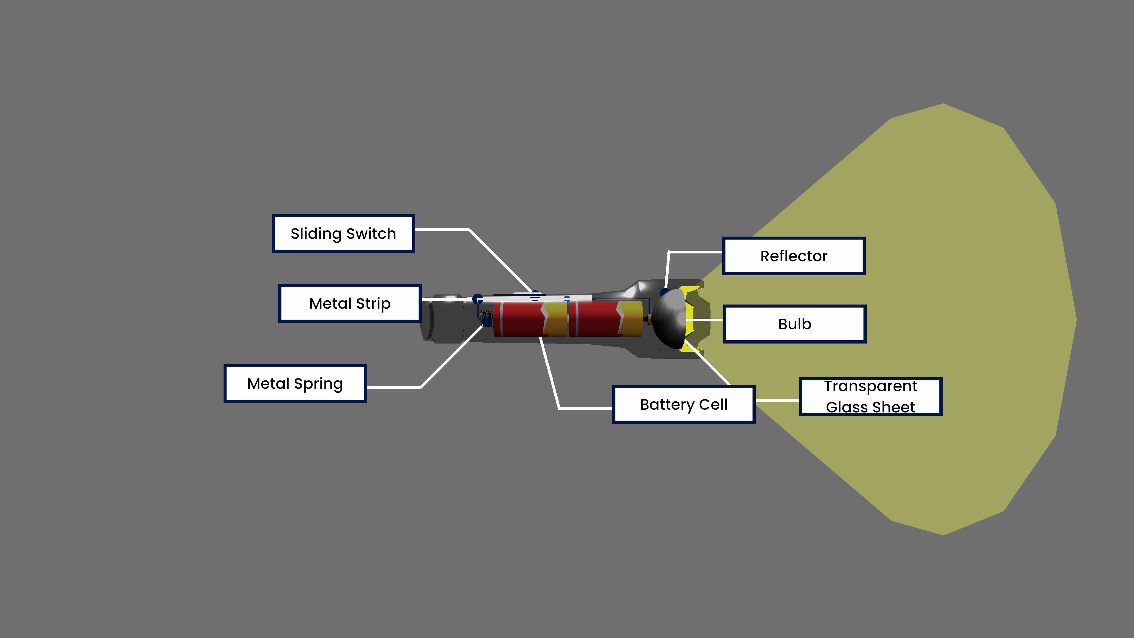 Exploring Torch Light