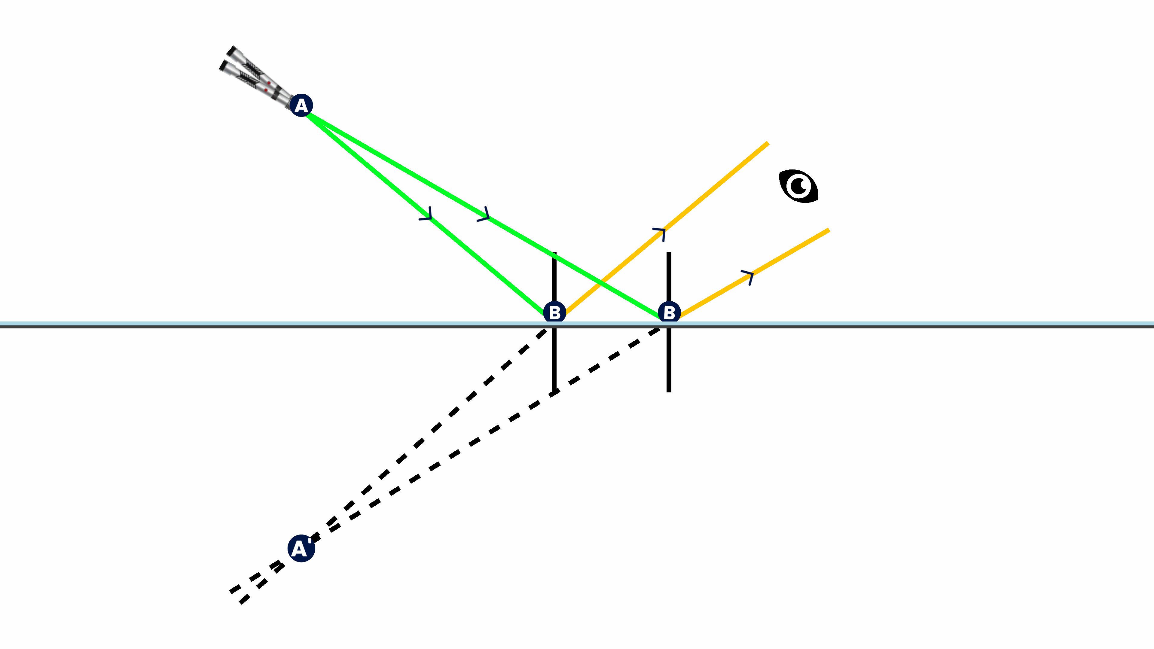 Lateral Inversion