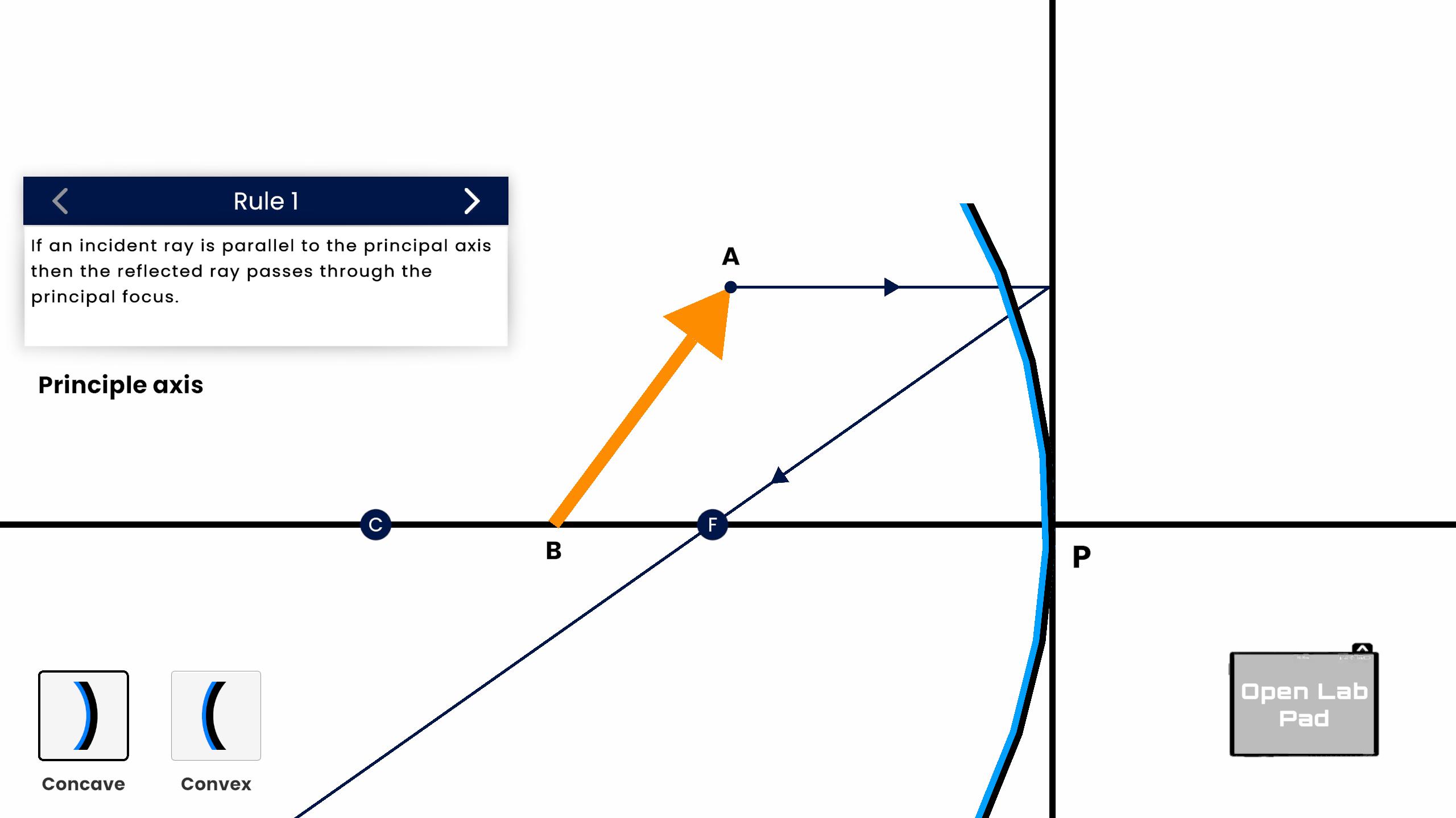 Laws of reflection from a spherical mirror
