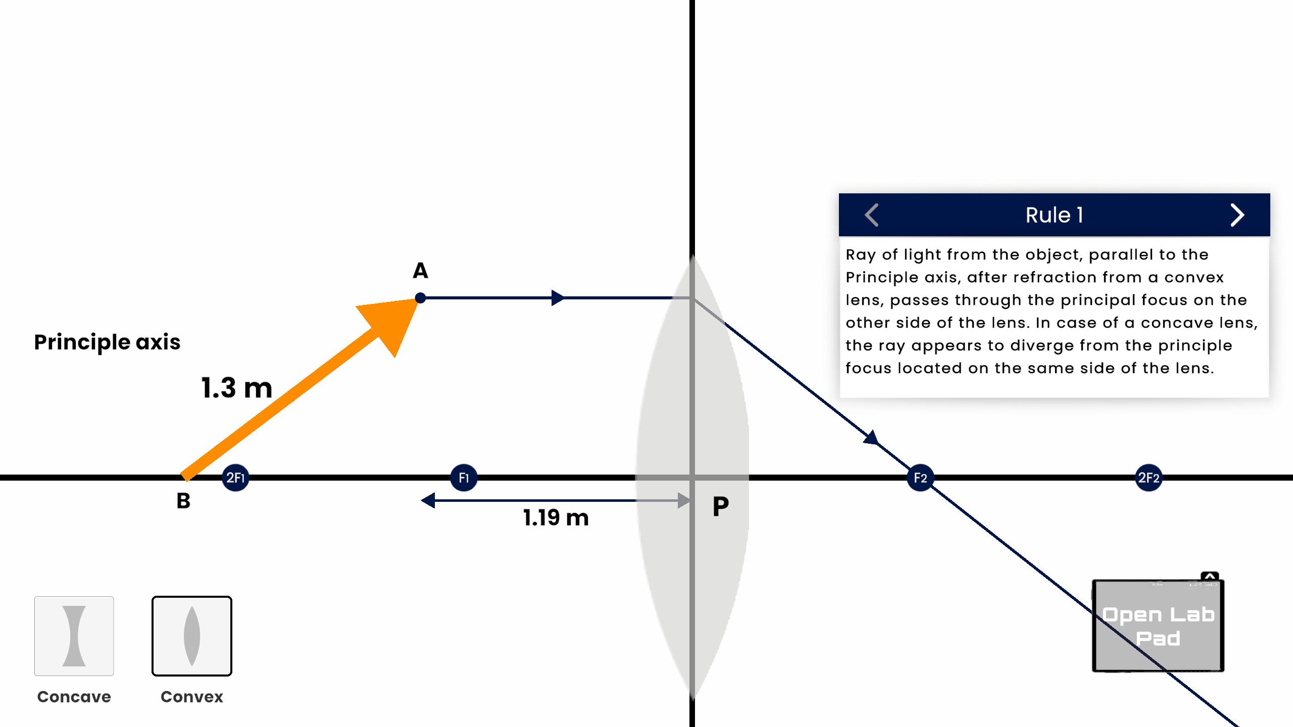 Laws of refraction from a spherical lens