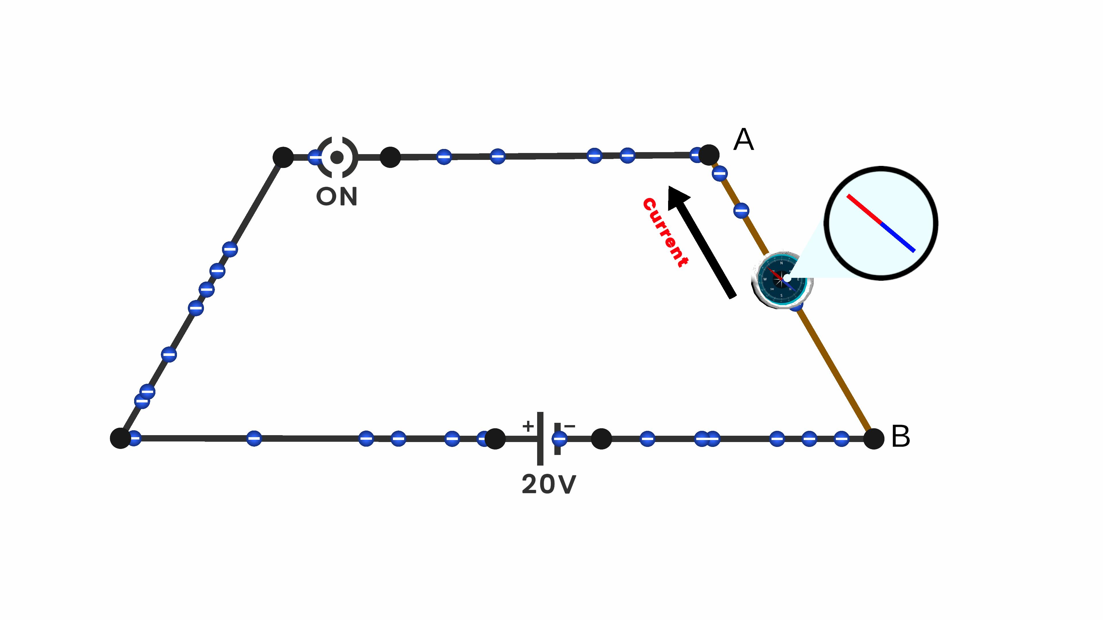 Magnetic Field due to current carrying conductor