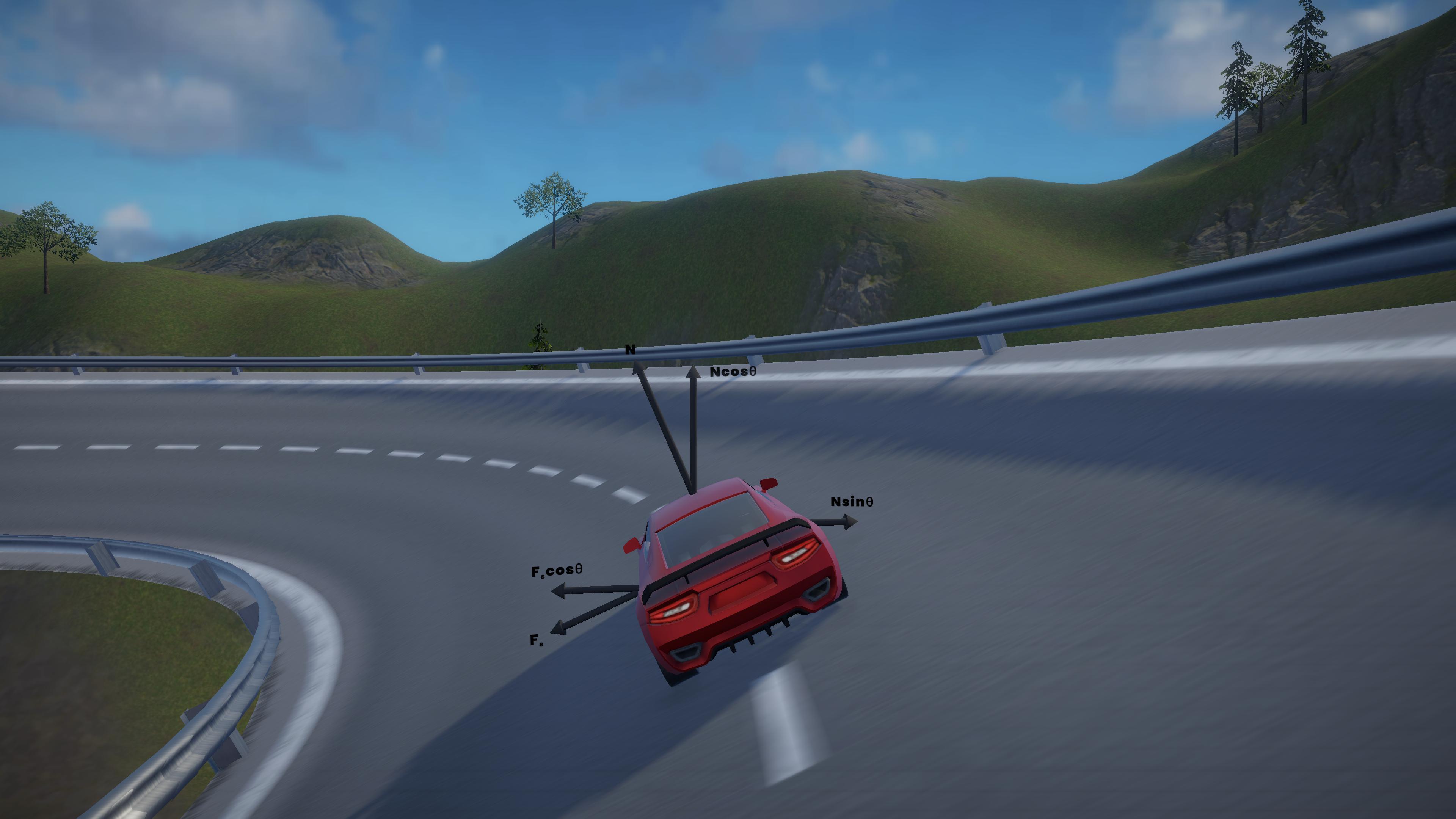 Safe speed of a car (Banked Road)