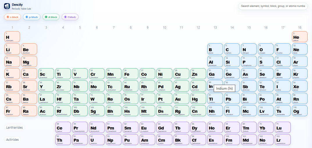 Interactive periodic table chemistry tool