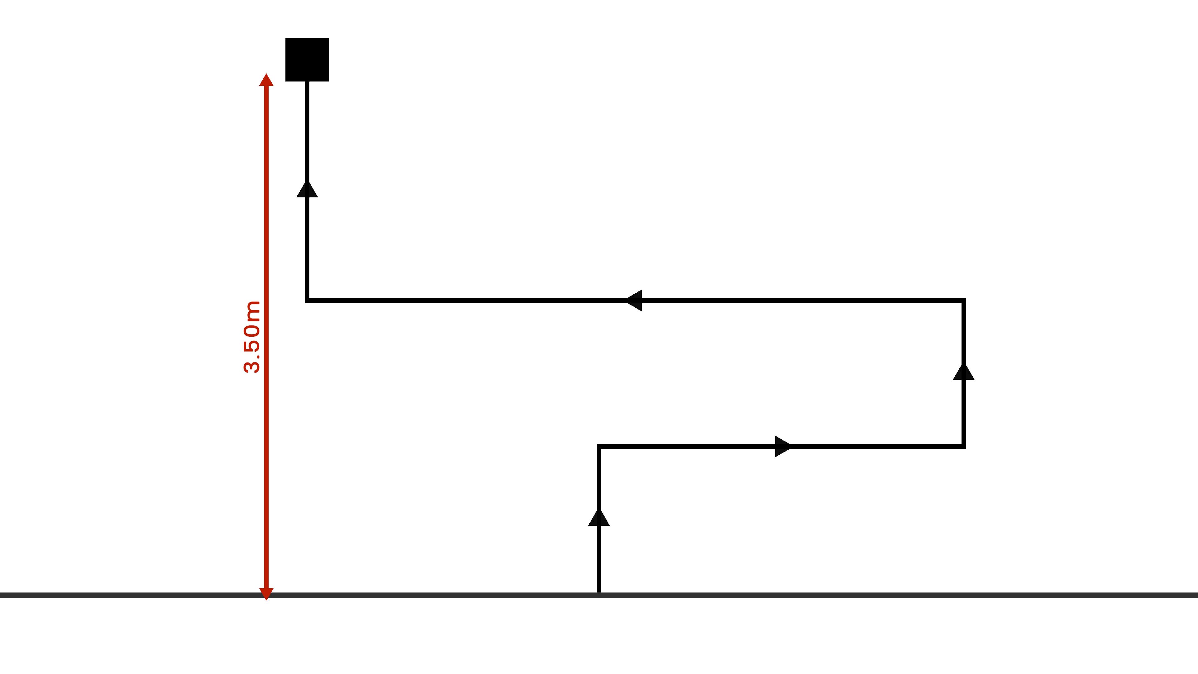 Gravitational Potential Energy
