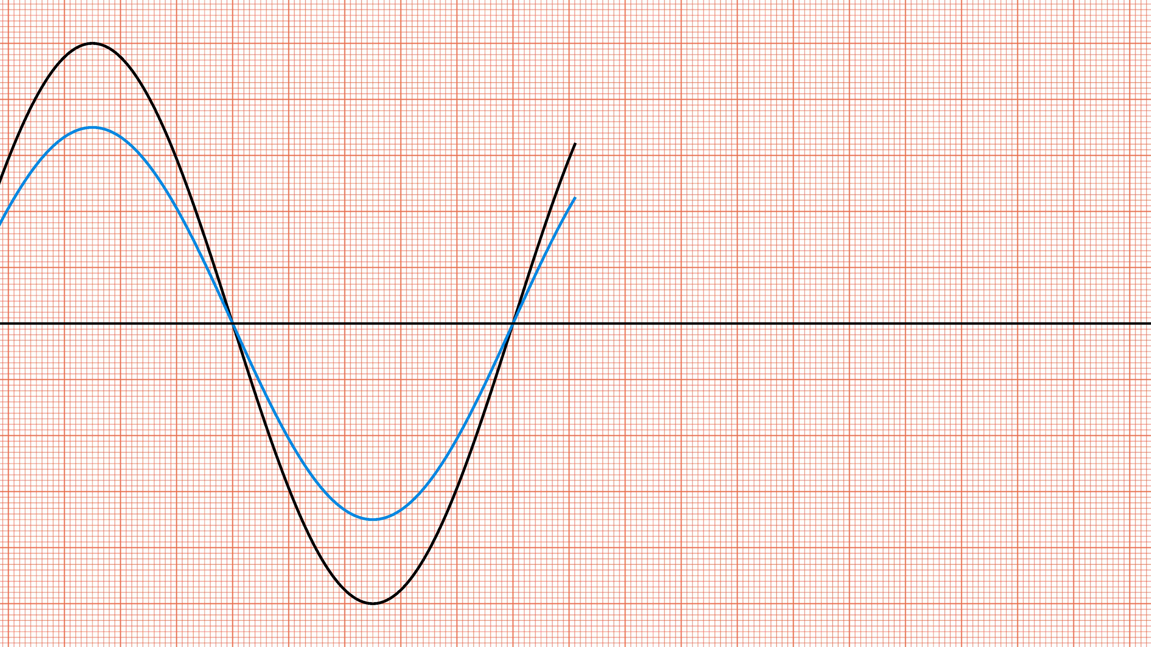 Properties of waves