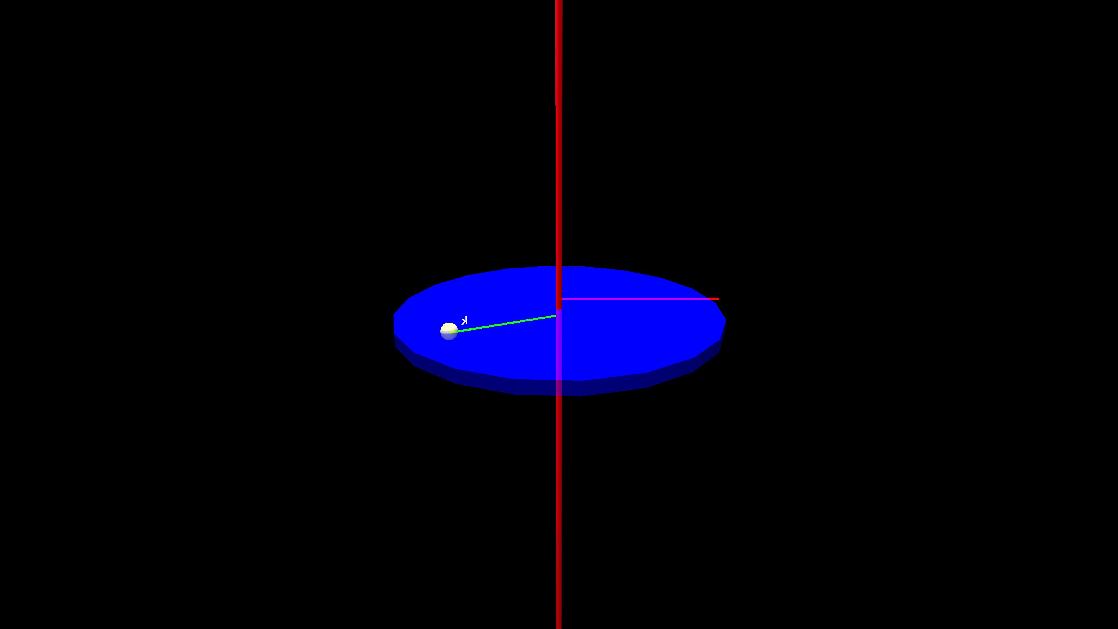 Radius Of Gyration