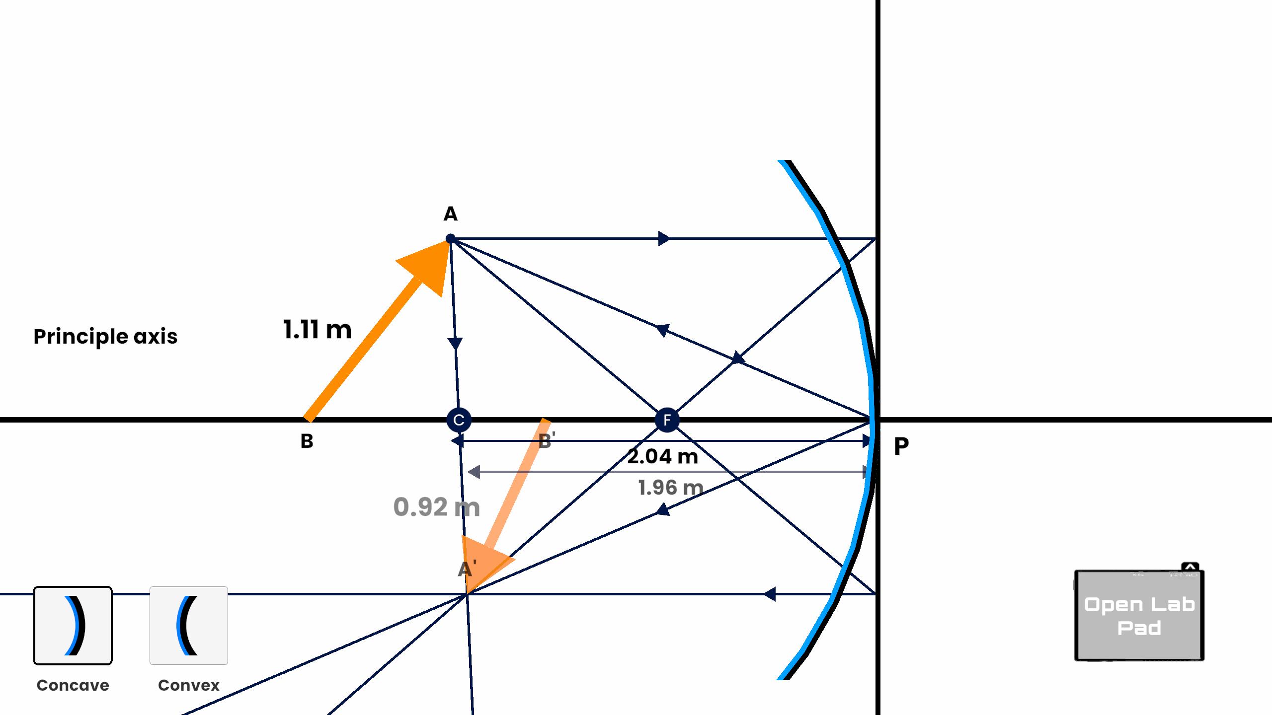 Image formation from a spherical mirror