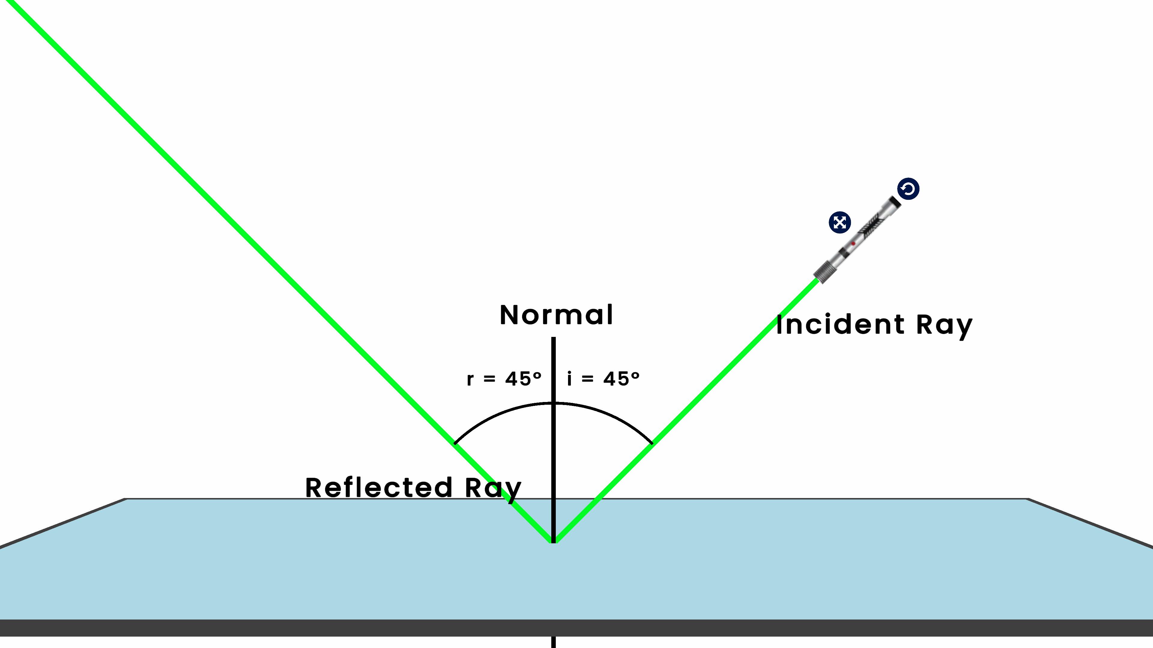 Laws of Reflection Of Light