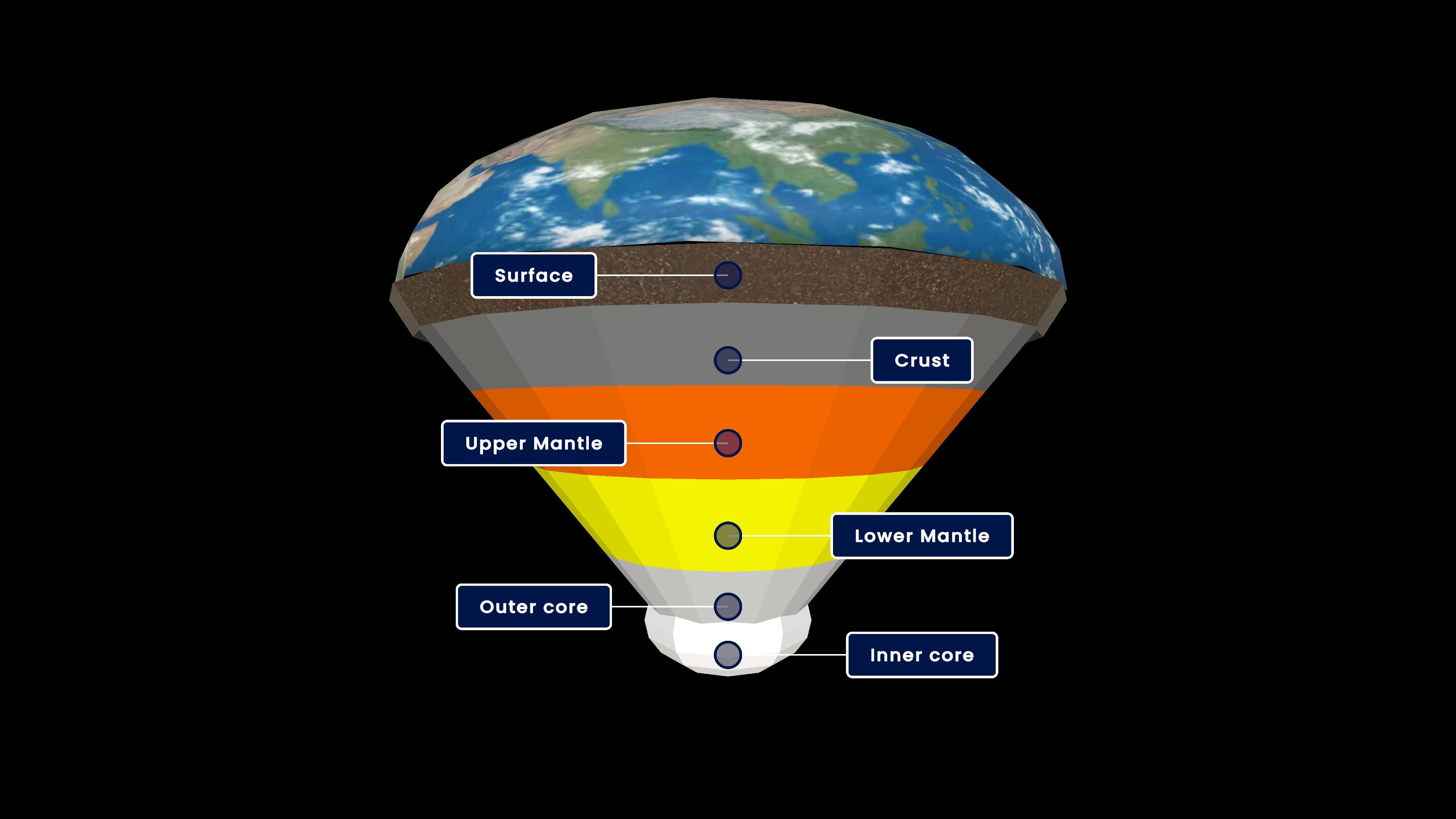 Structure of the Earth