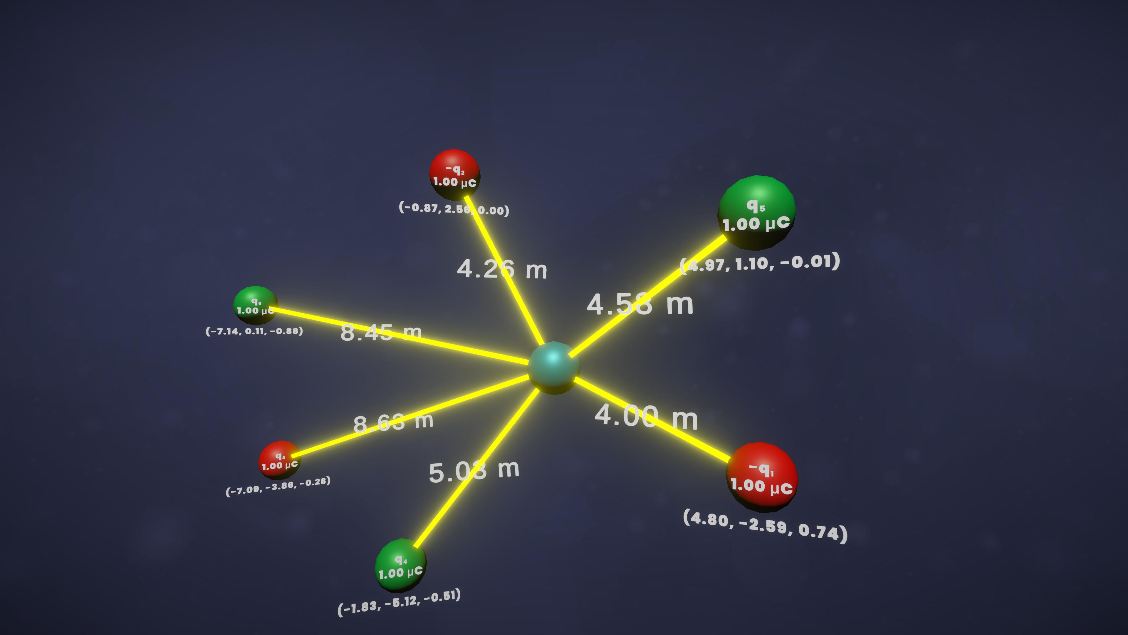Principle of Superposition