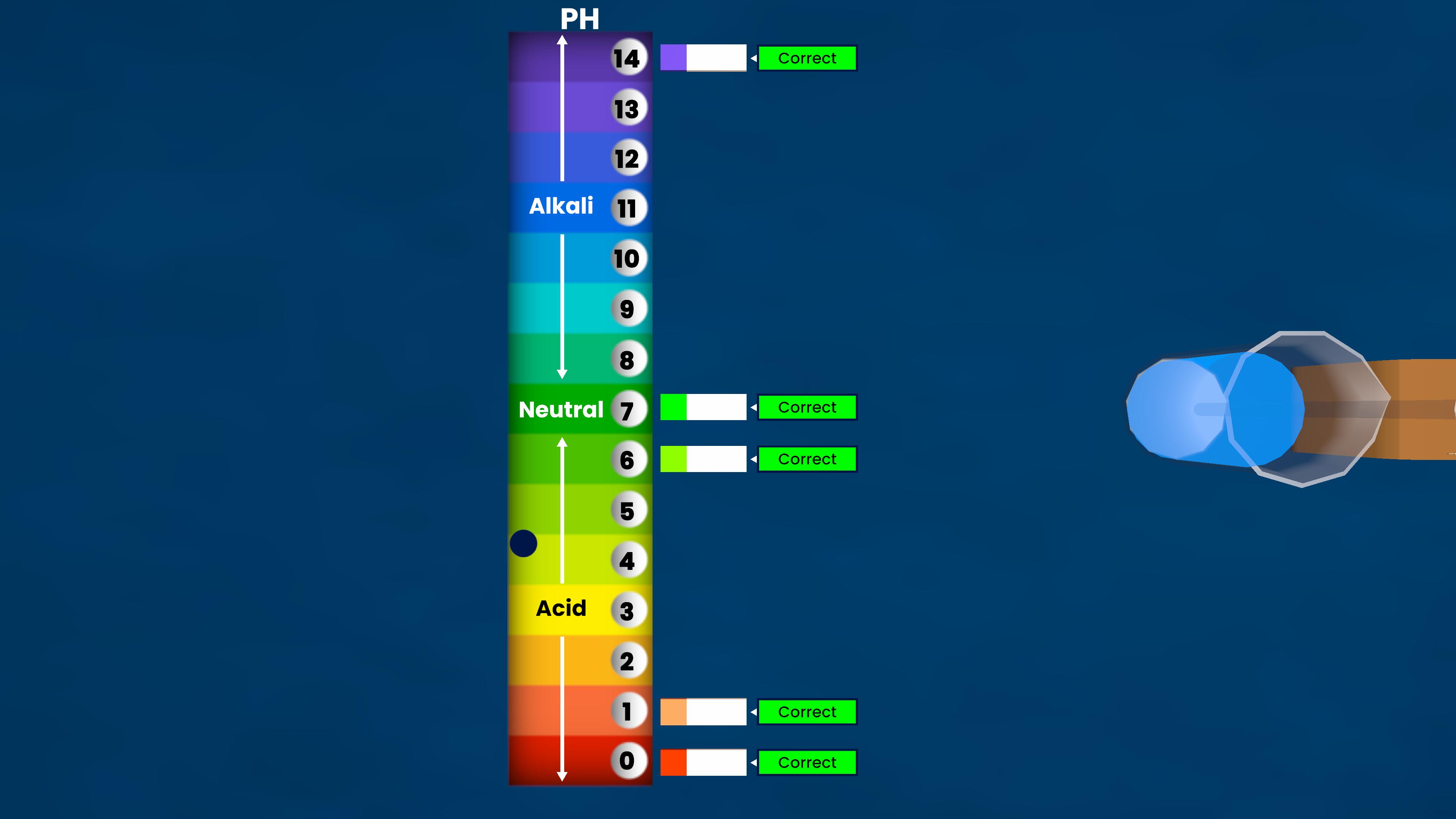 Testing pH of Different Solutions