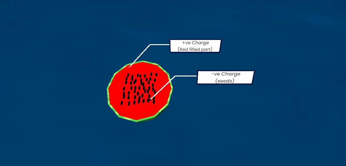 Thomson's model