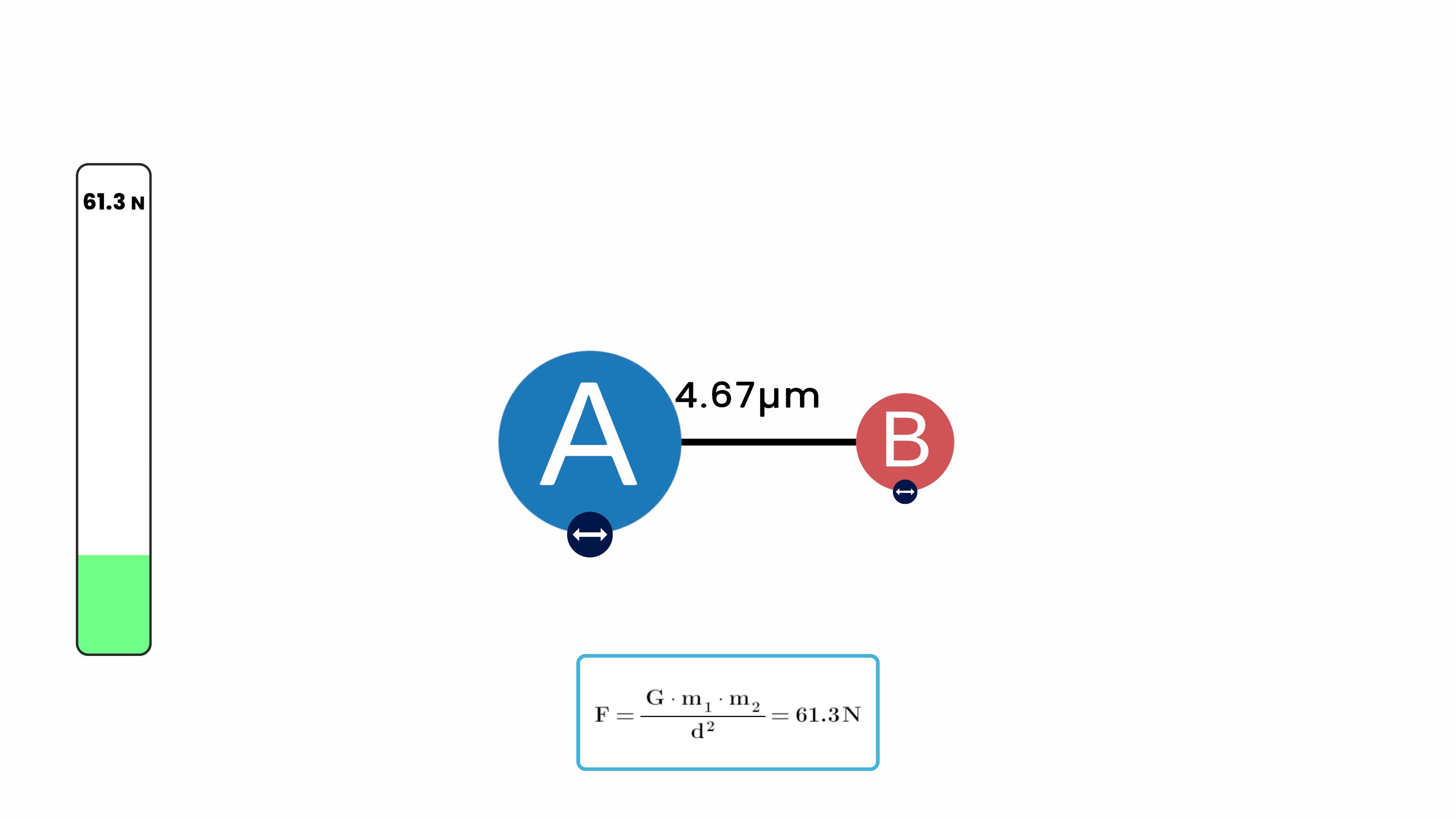Universal Law of Gravitation
