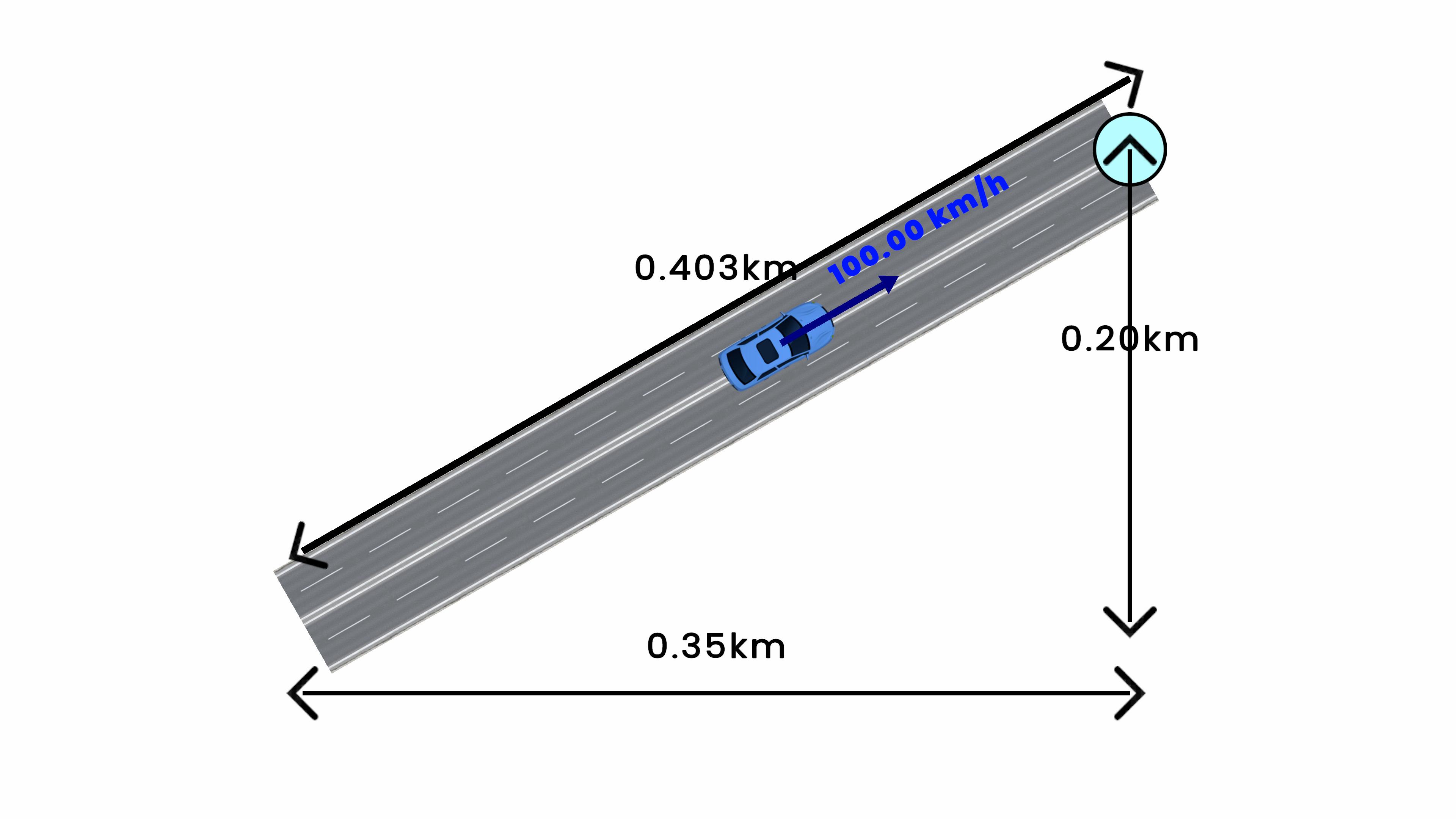 Velocity